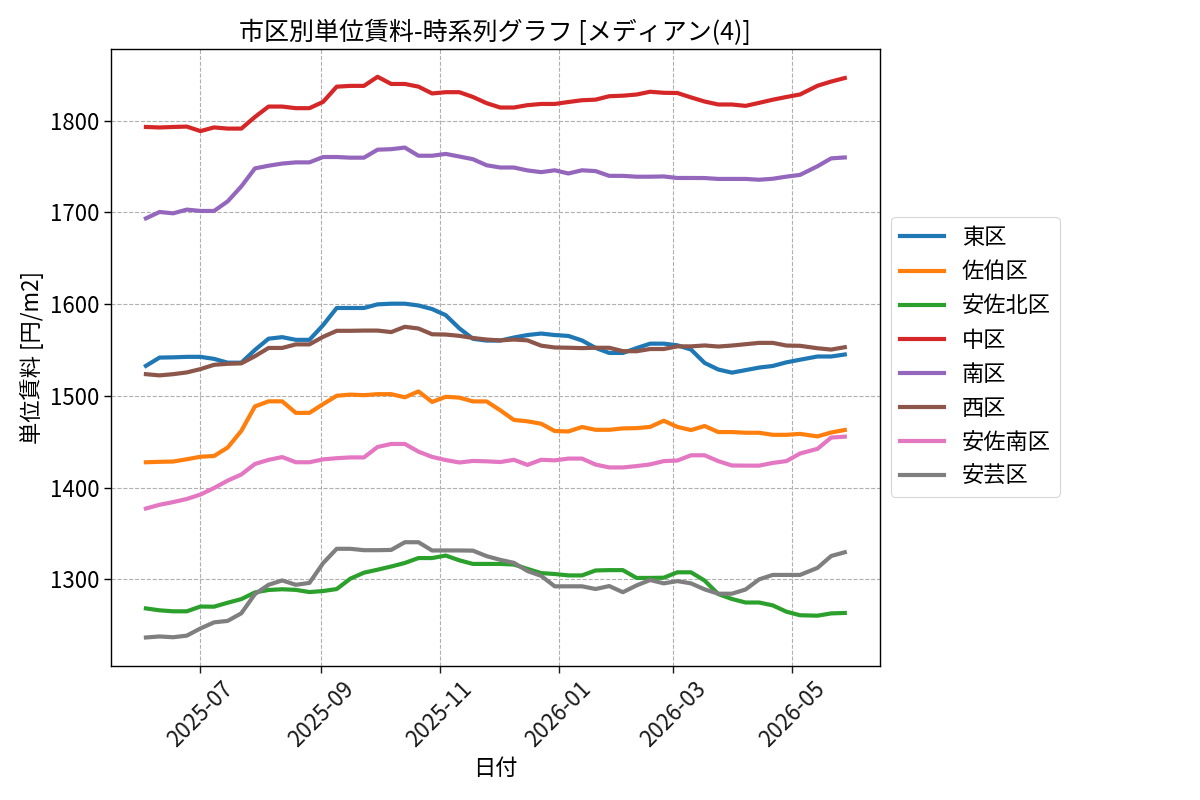 timeline_004_urent.png