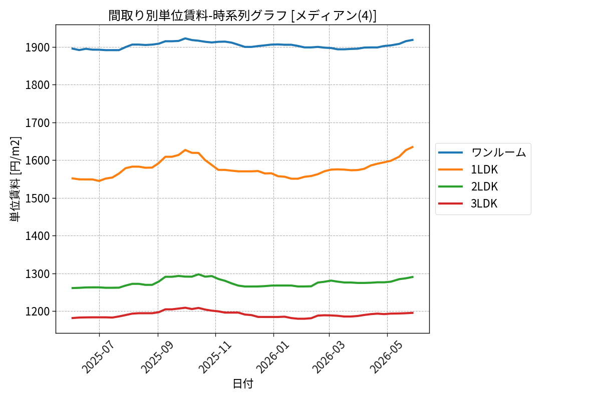 timeline_006_urent.png