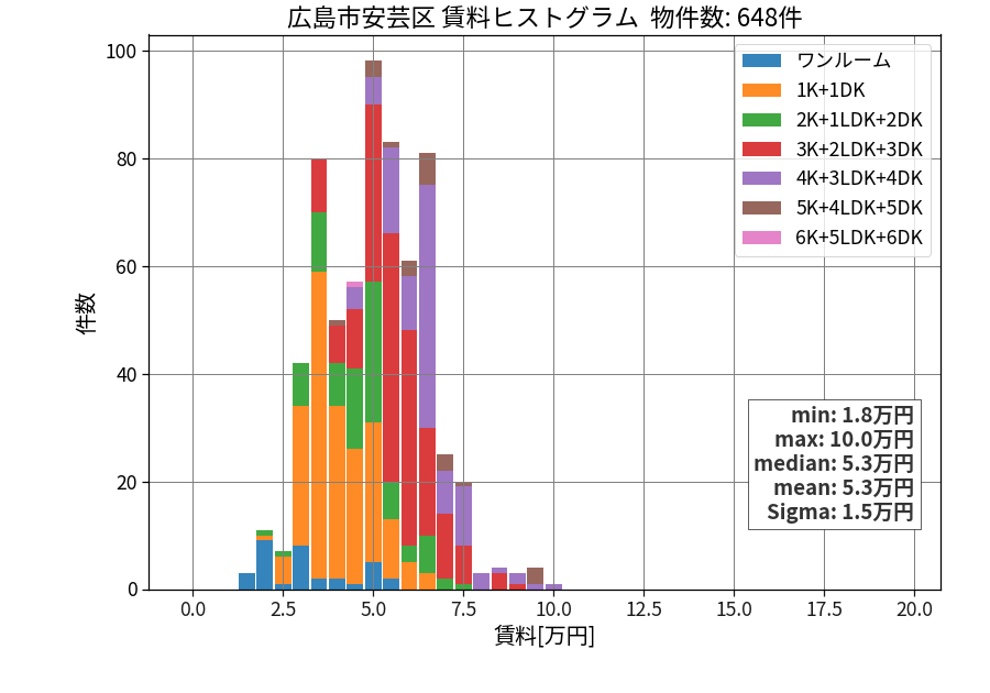 ward_aki-ku_hist_mado_S05.png
