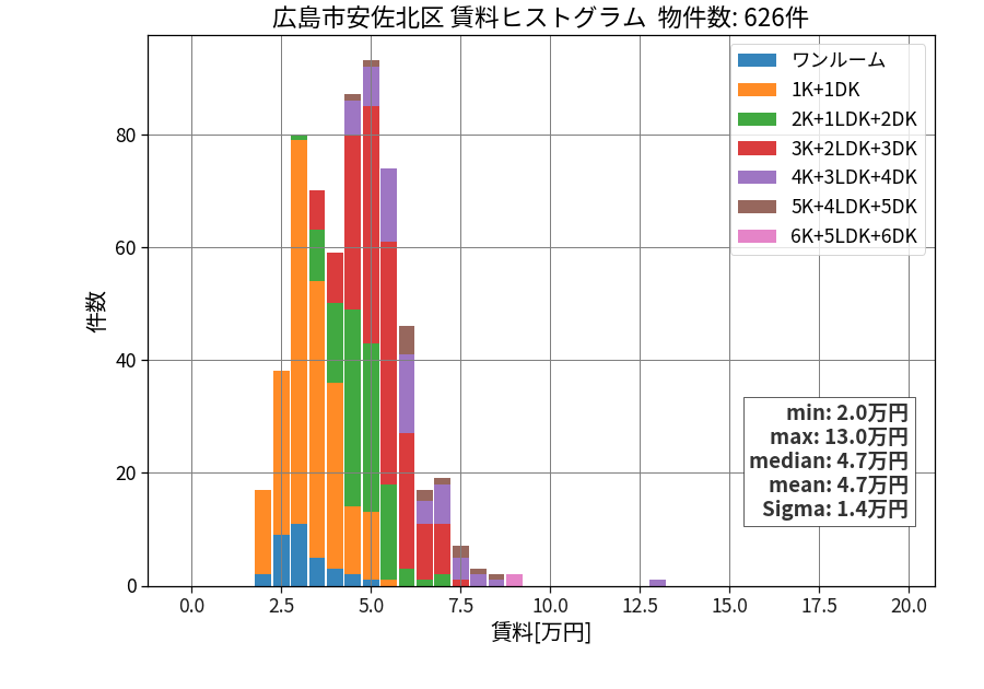 ward_asakita-ku_hist_mado_S05.png