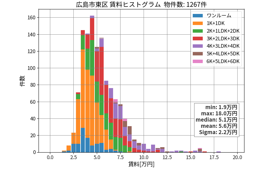 ward_higashi-ku_hist_mado_S05.png