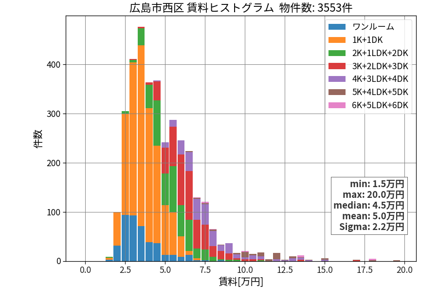 ward_nishi-ku_hist_mado_S05.png