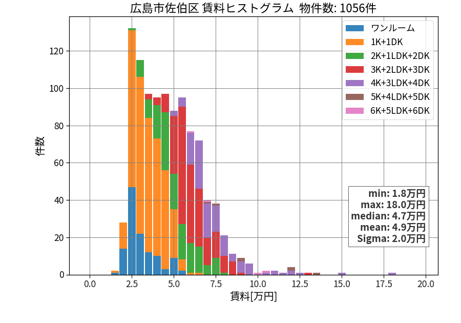ward_saeki-ku_hist_mado_S05.png