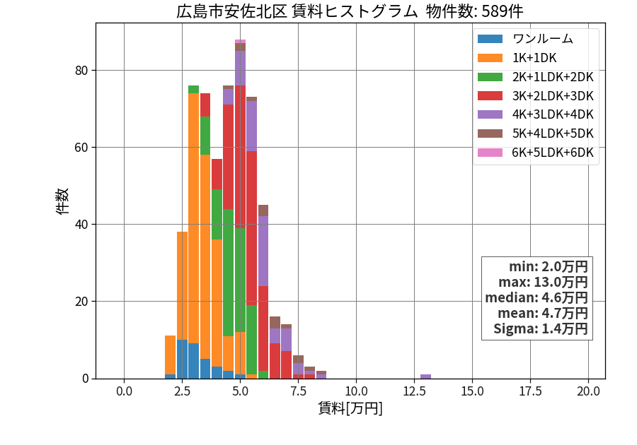 ward_asakita-ku_hist_mado_S05.png