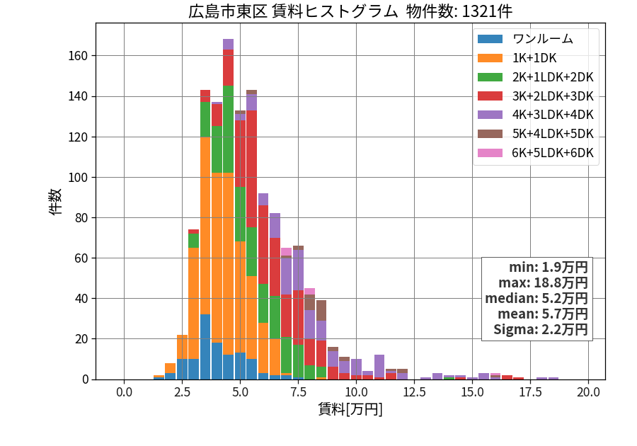 ward_higashi-ku_hist_mado_S05.png