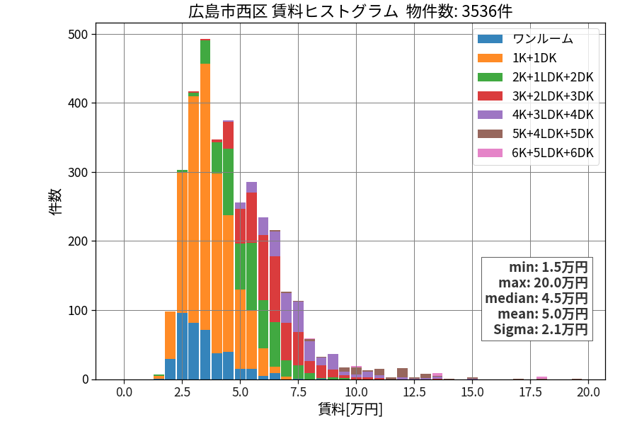 ward_nishi-ku_hist_mado_S05.png