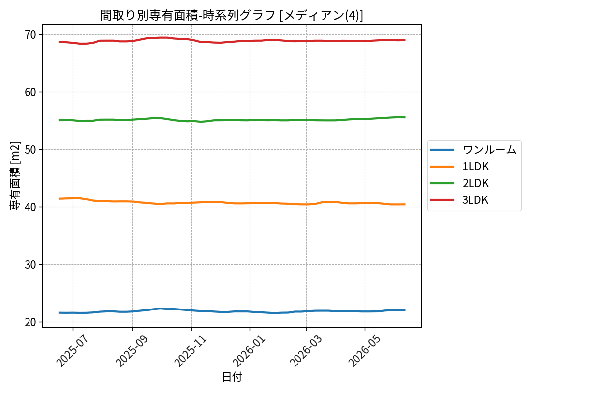timeline_006_area.png