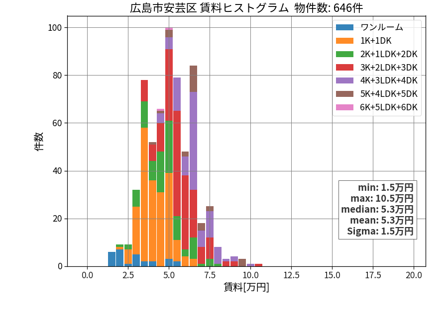 ward_aki-ku_hist_mado_S05.png