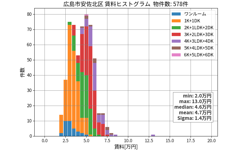 ward_asakita-ku_hist_mado_S05.png