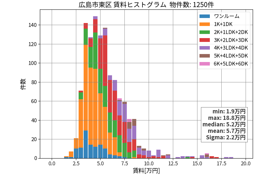ward_higashi-ku_hist_mado_S05.png