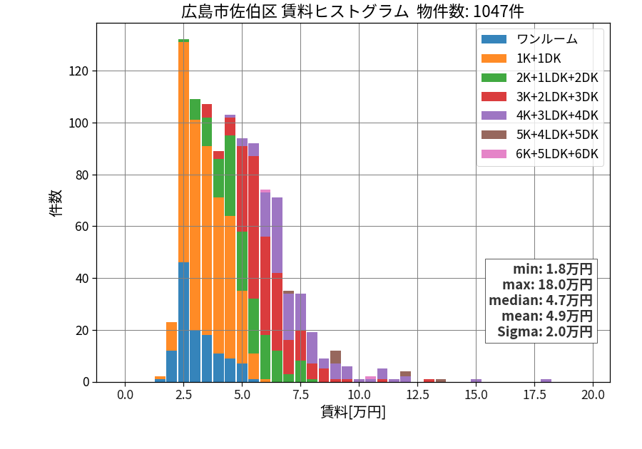 ward_saeki-ku_hist_mado_S05.png