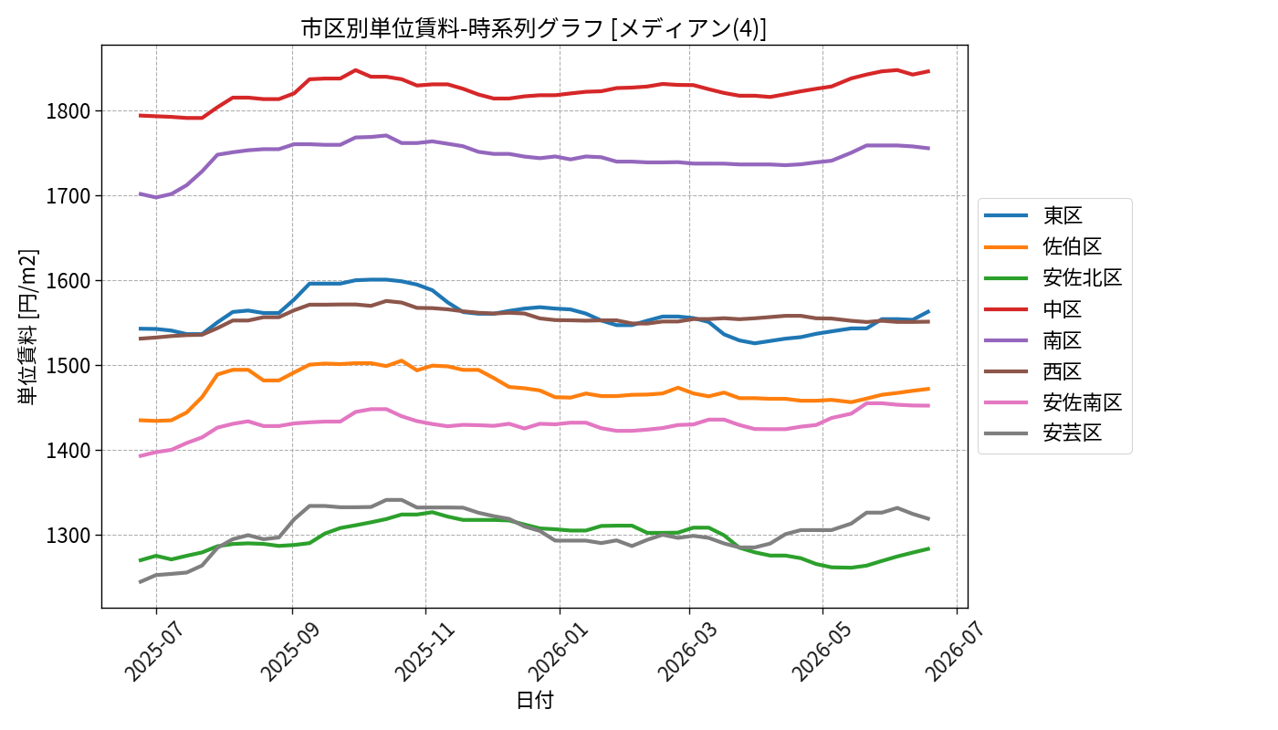 timeline_004_urent.png