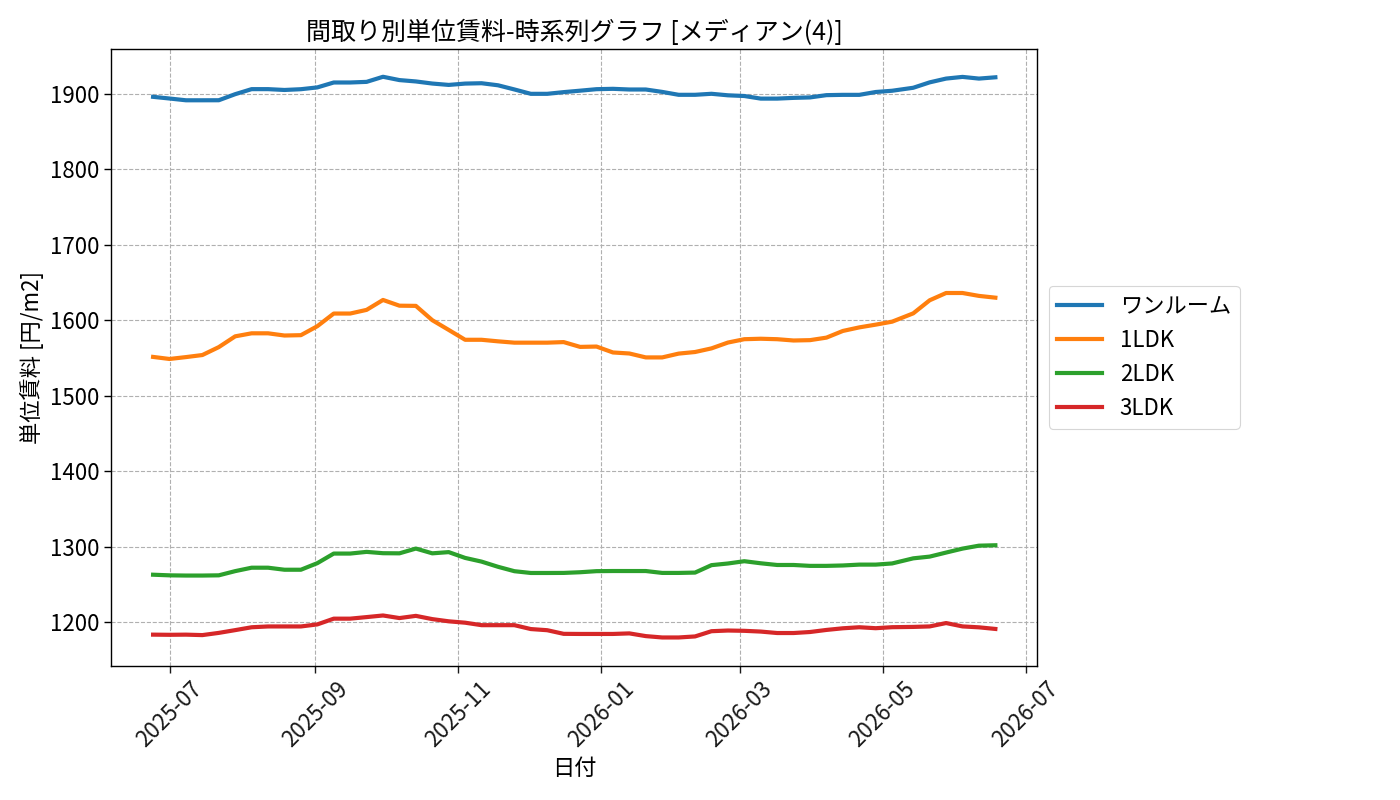 timeline_006_urent.png