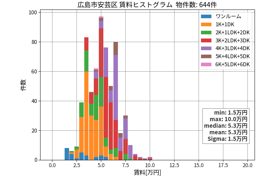 ward_aki-ku_hist_mado_S05.png