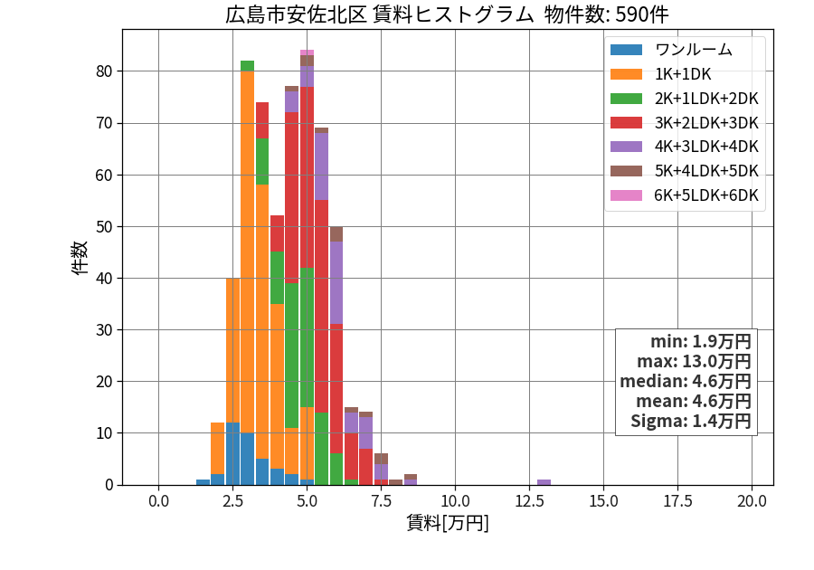 ward_asakita-ku_hist_mado_S05.png