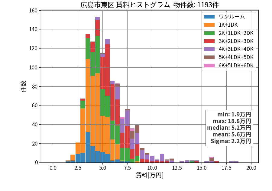 ward_higashi-ku_hist_mado_S05.png