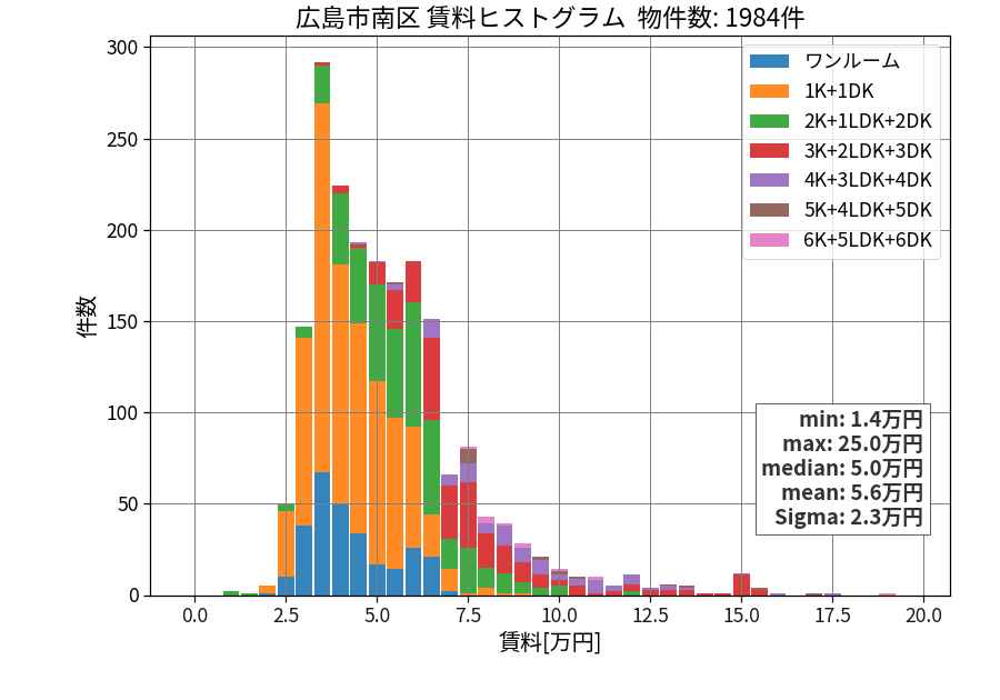 ward_minami-ku_hist_mado_S05.png