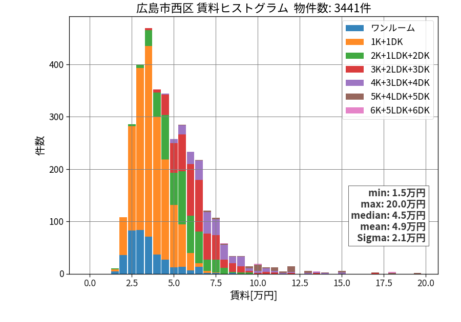 ward_nishi-ku_hist_mado_S05.png