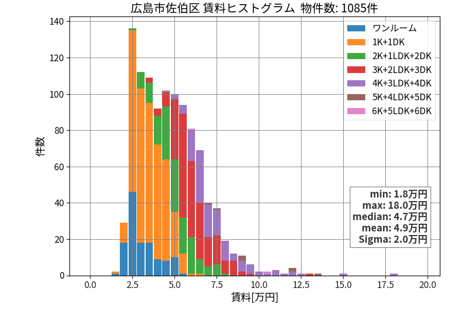 ward_saeki-ku_hist_mado_S05.png