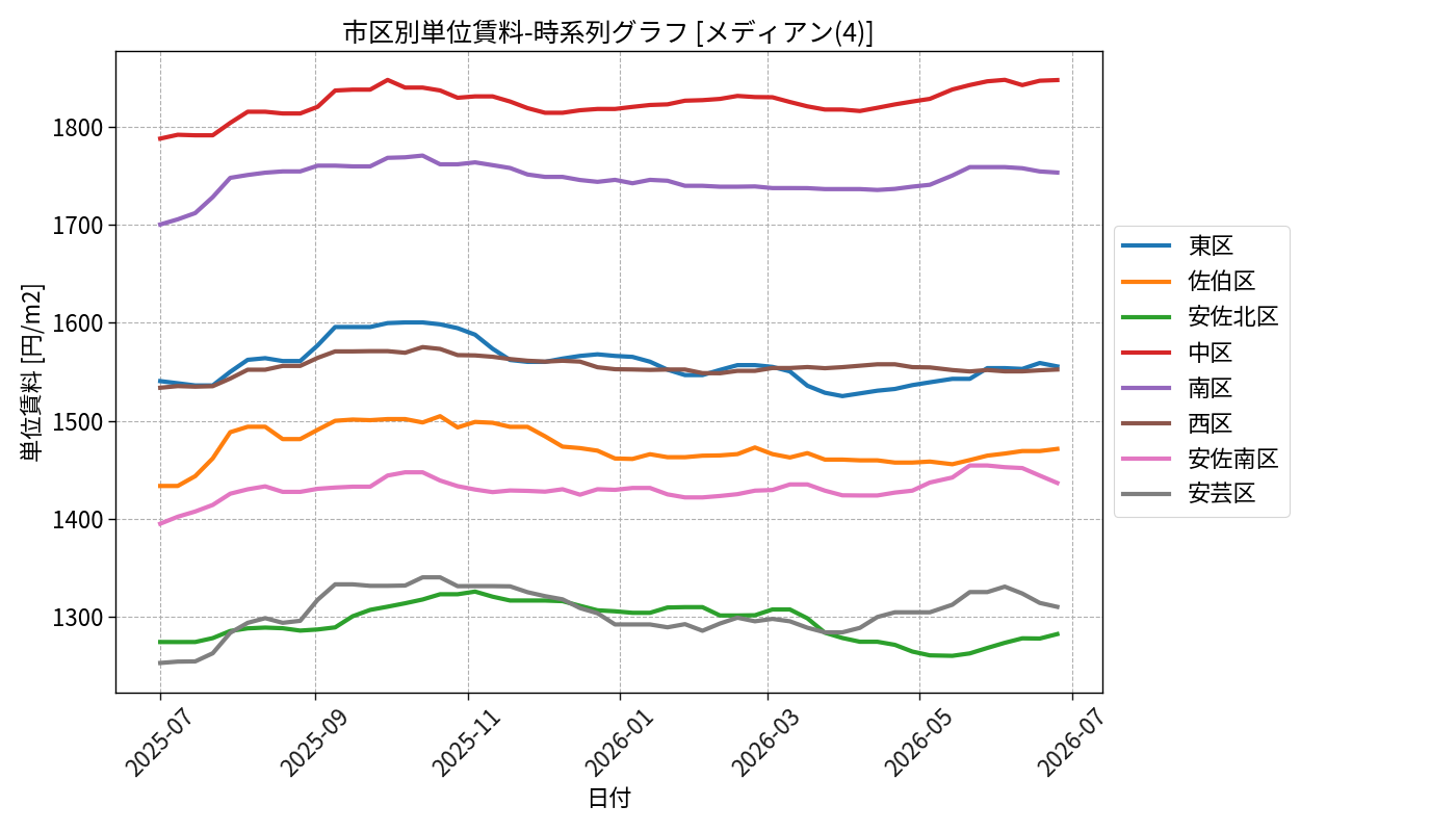 timeline_004_urent.png