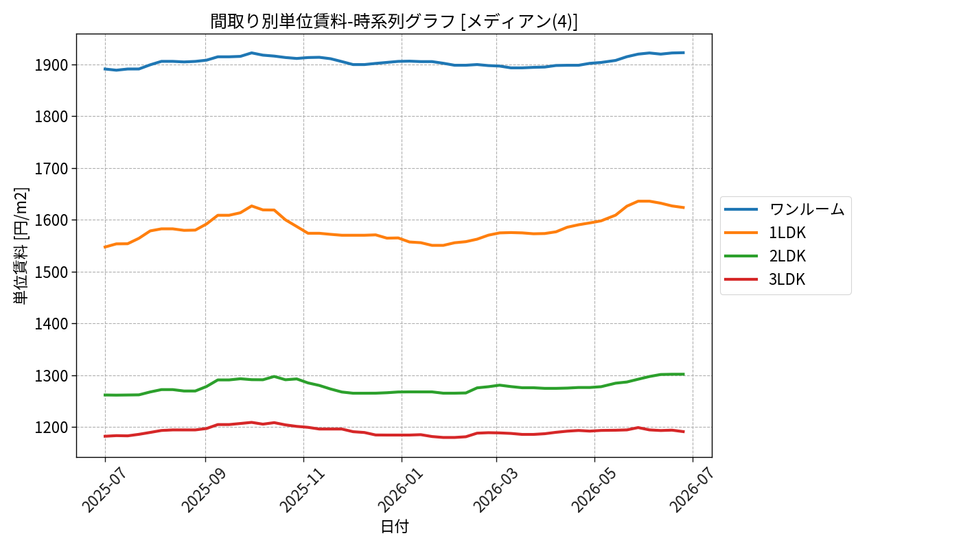 timeline_006_urent.png