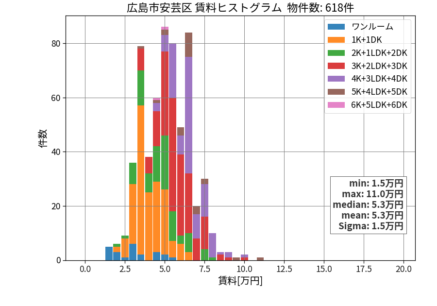 ward_aki-ku_hist_mado_S05.png