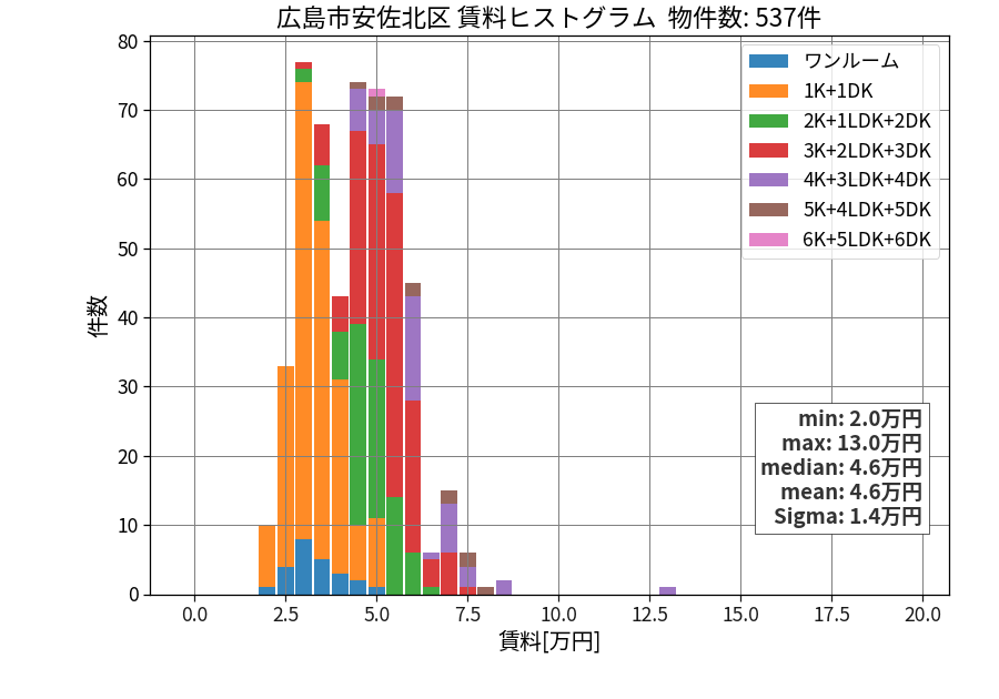 ward_asakita-ku_hist_mado_S05.png