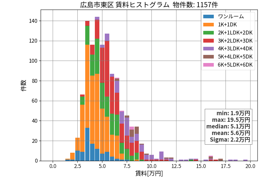 ward_higashi-ku_hist_mado_S05.png