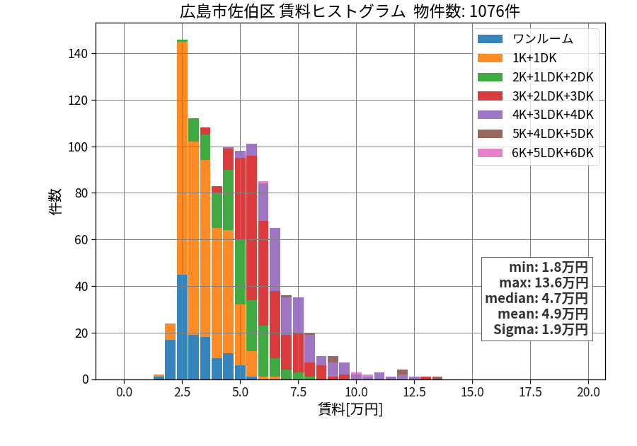 ward_saeki-ku_hist_mado_S05.png