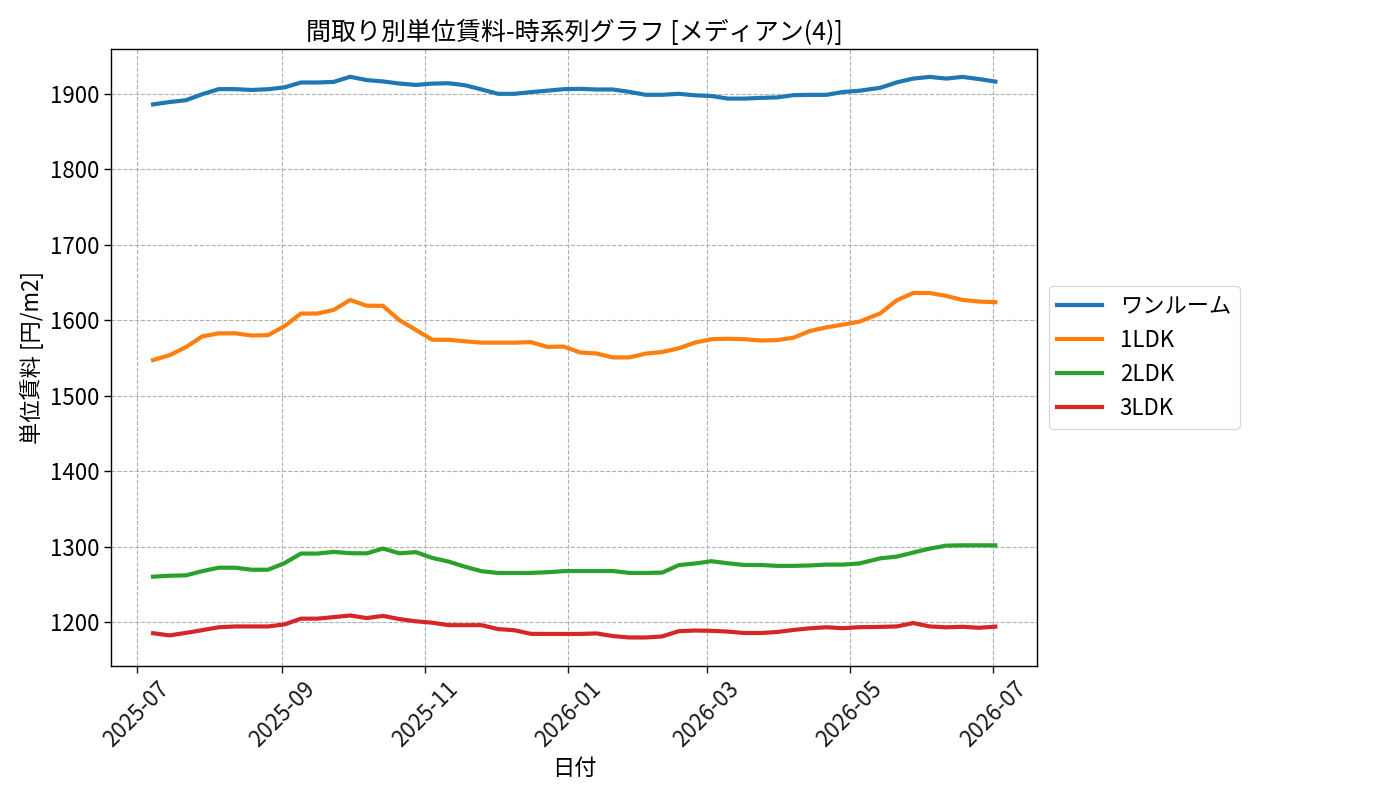 timeline_006_urent.png