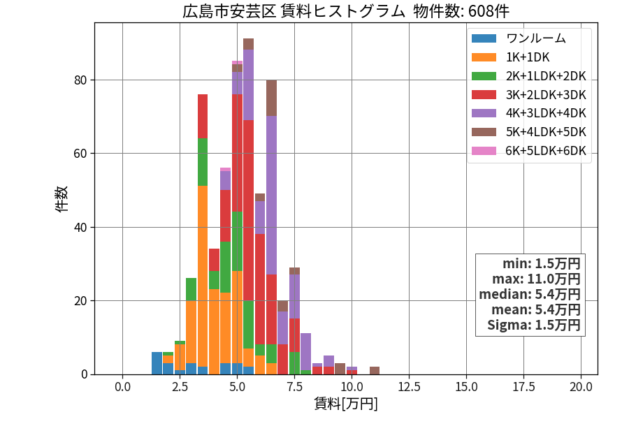 ward_aki-ku_hist_mado_S05.png