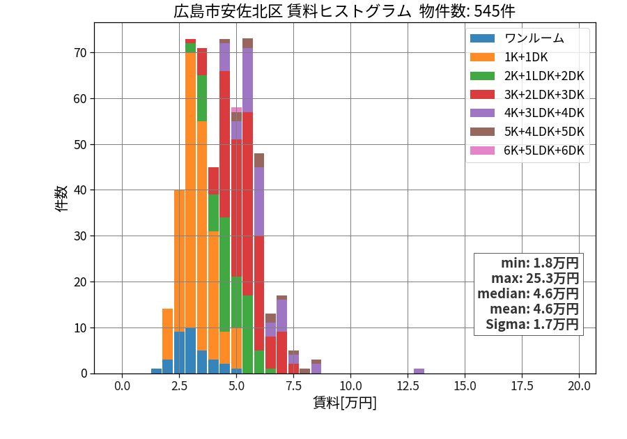 ward_asakita-ku_hist_mado_S05.png
