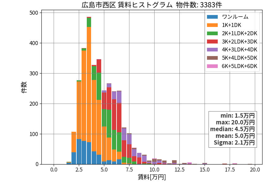 ward_nishi-ku_hist_mado_S05.png
