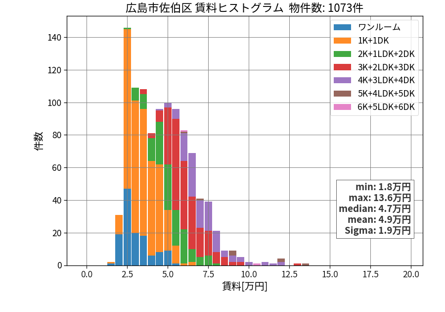 ward_saeki-ku_hist_mado_S05.png