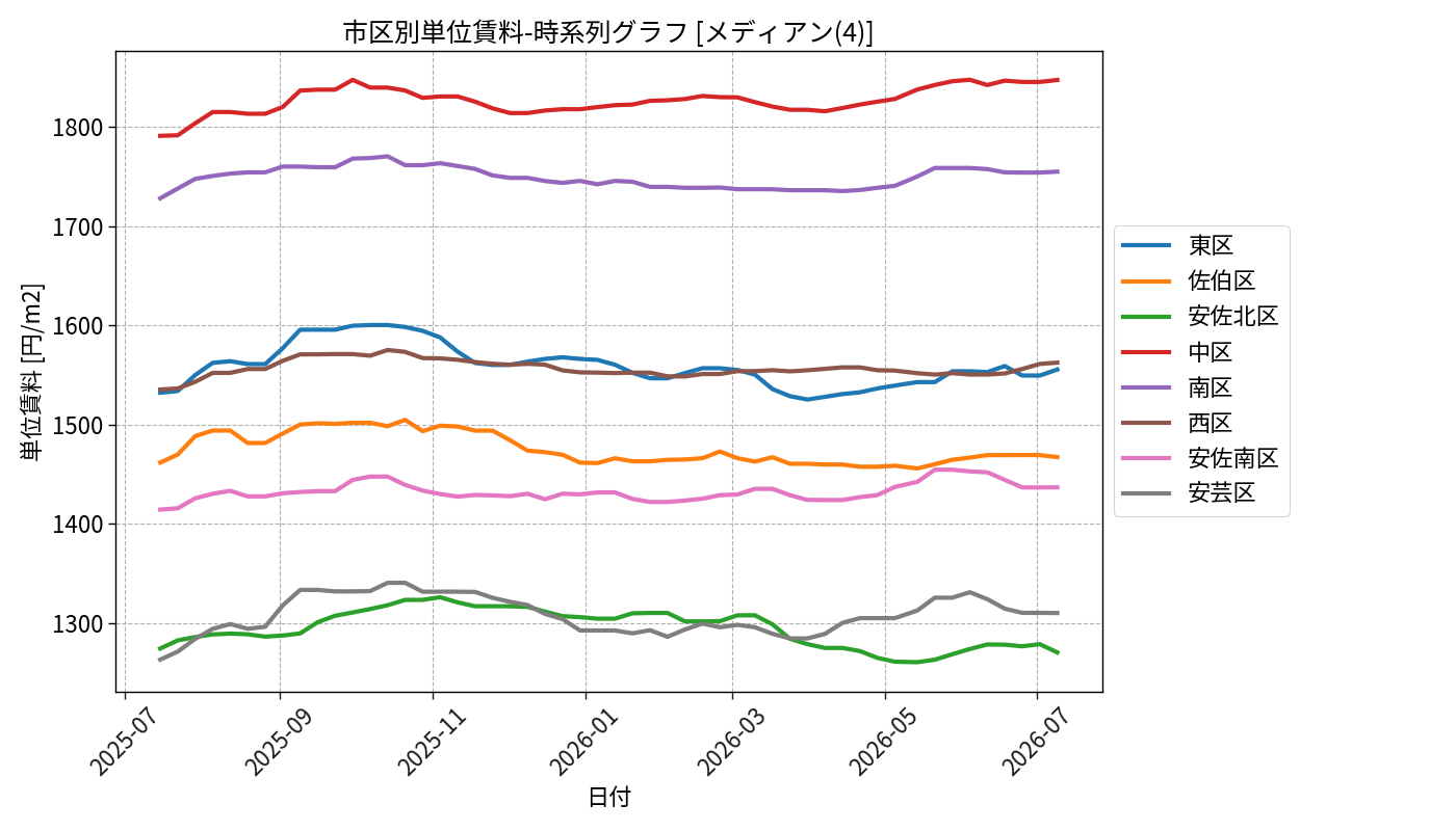 timeline_004_urent.png