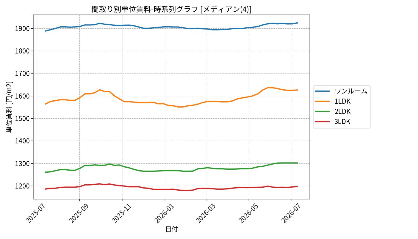 timeline_006_urent.png