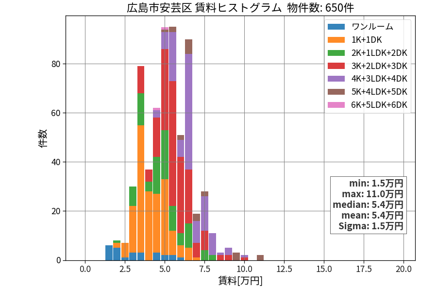 ward_aki-ku_hist_mado_S05.png