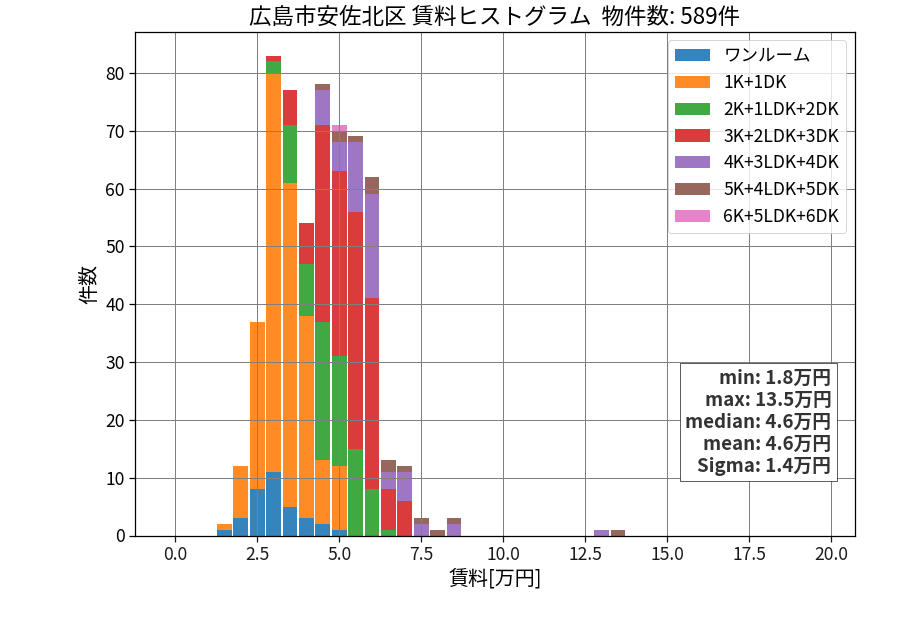 ward_asakita-ku_hist_mado_S05.png