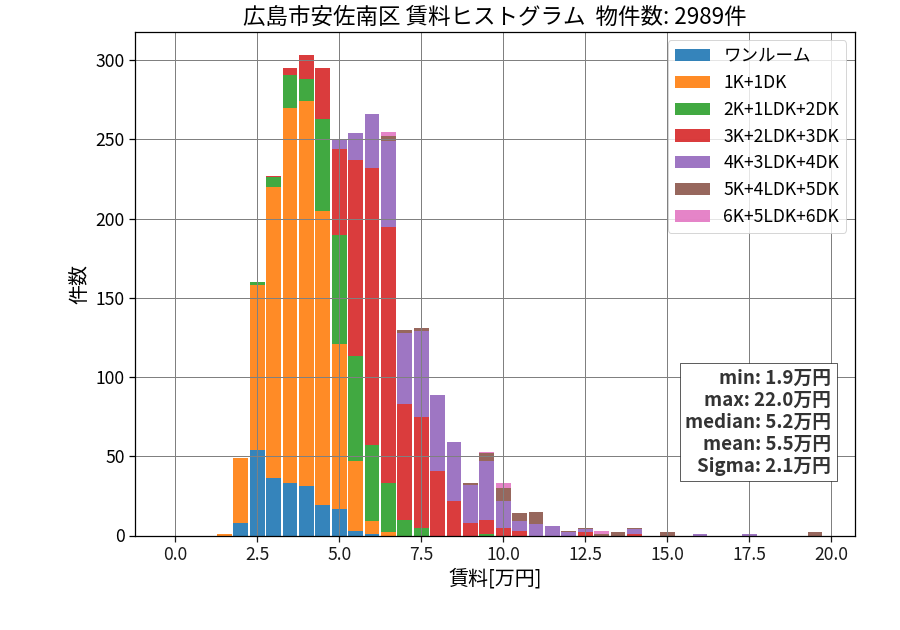 ward_asaminami-ku_hist_mado_S05.png