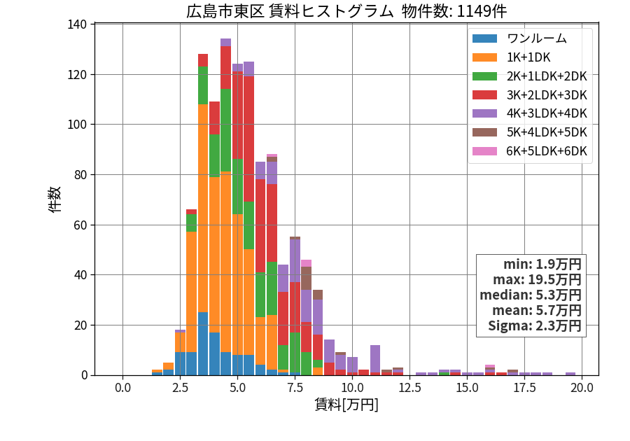 ward_higashi-ku_hist_mado_S05.png