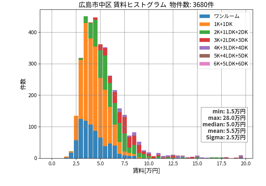 ward_naka-ku_hist_mado_S05.png