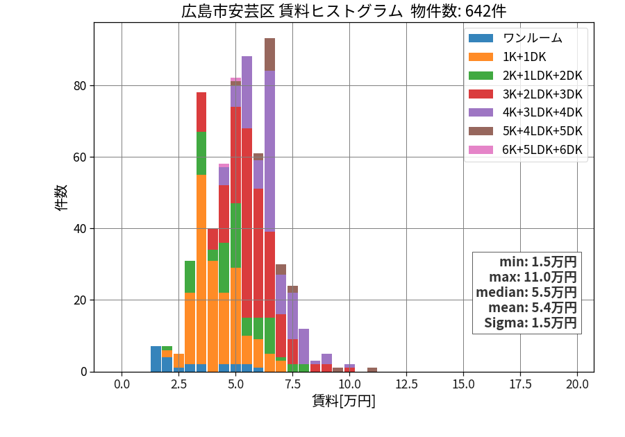 ward_aki-ku_hist_mado_S05.png