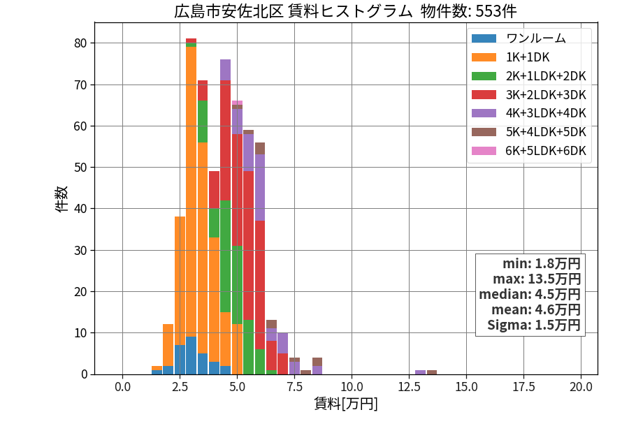 ward_asakita-ku_hist_mado_S05.png