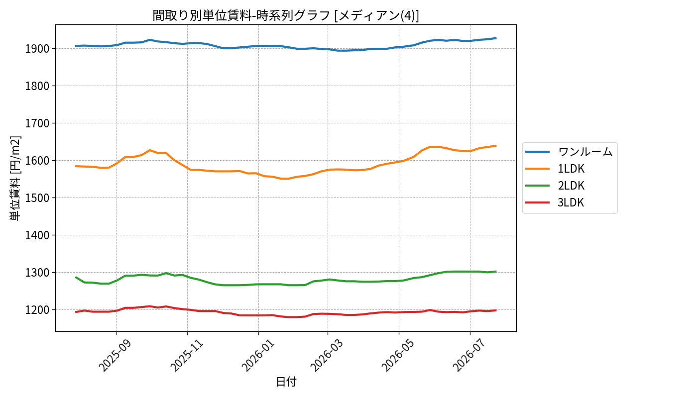 timeline_006_urent.png