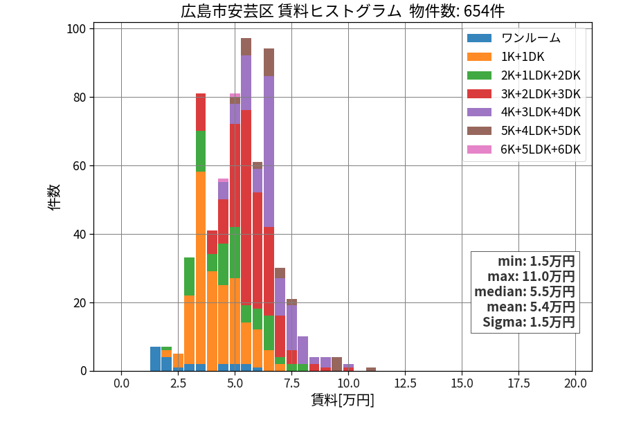 ward_aki-ku_hist_mado_S05.png
