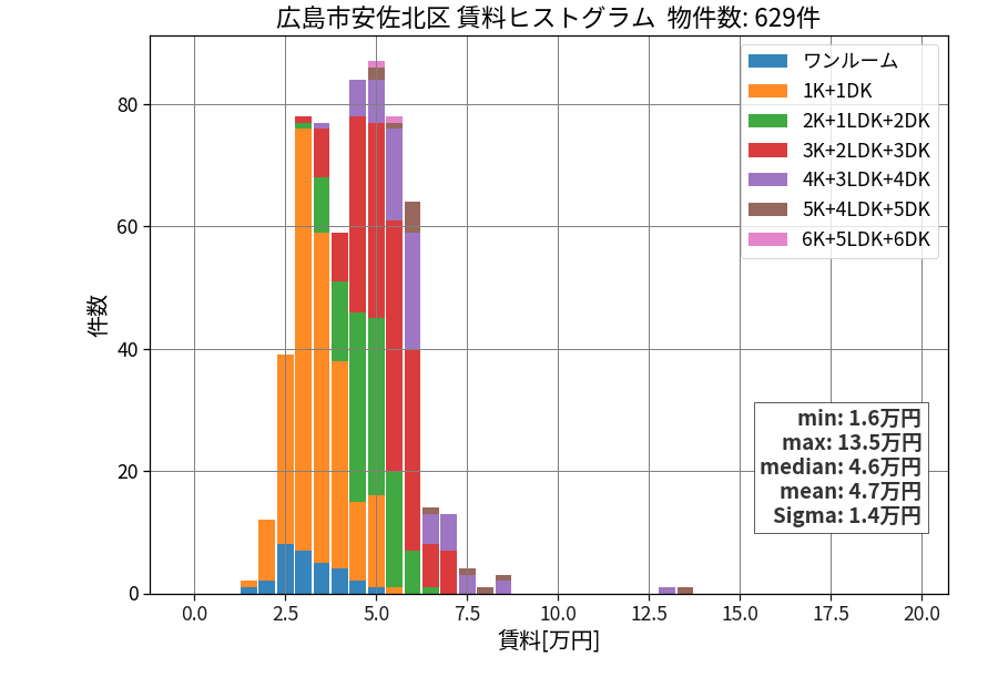 ward_asakita-ku_hist_mado_S05.png