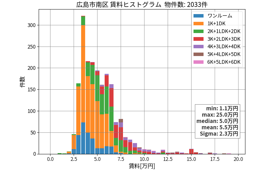 ward_minami-ku_hist_mado_S05.png