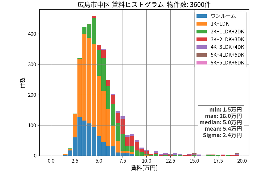 ward_naka-ku_hist_mado_S05.png