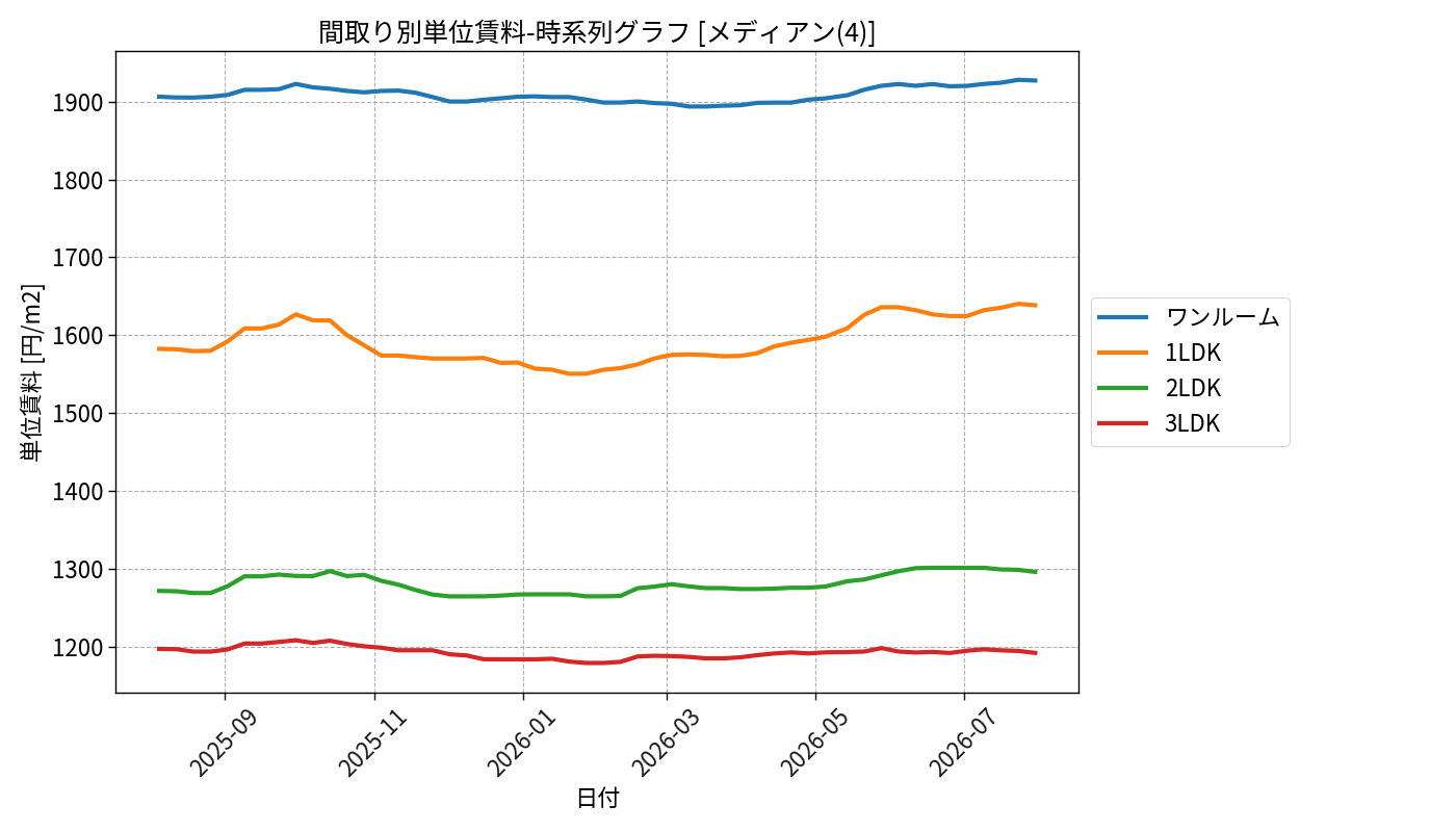 timeline_006_urent.png