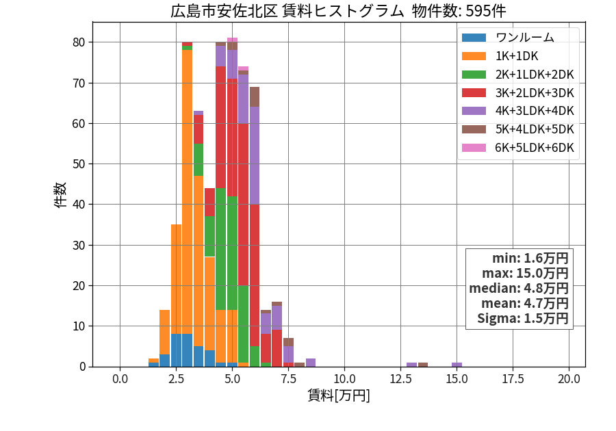 ward_asakita-ku_hist_mado_S05.png